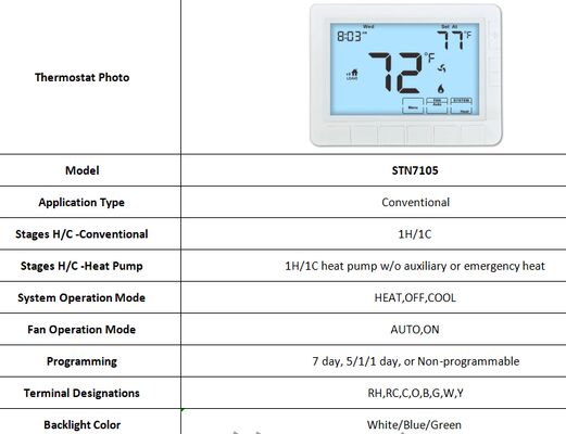 نطاق درجة الحرارة 32°F إلى 99°F مكيف غرفة إلكتروني الحرارة مع 2 بطاريات AAA القليّة إمدادات الطاقة ونمط تشغيل مروحة أوتو للتدفئة والتبريد
